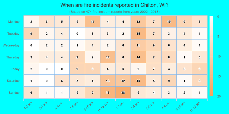 When are fire incidents reported in Chilton, WI?