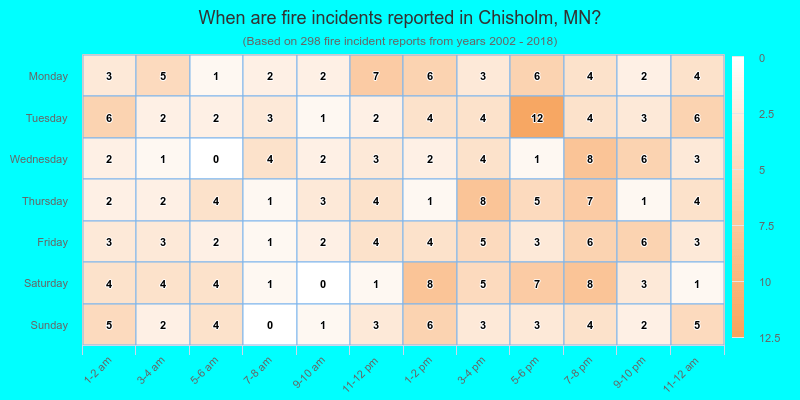 When are fire incidents reported in Chisholm, MN?