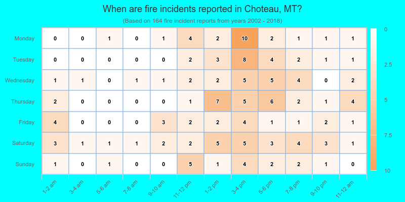 When are fire incidents reported in Choteau, MT?