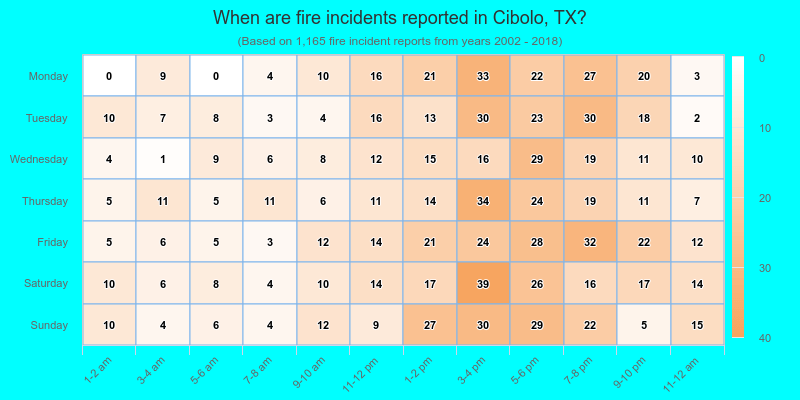 When are fire incidents reported in Cibolo, TX?