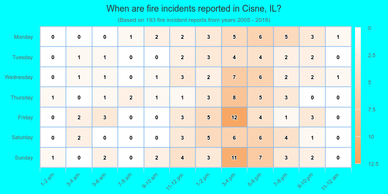 When are fire incidents reported in Cisne, IL?