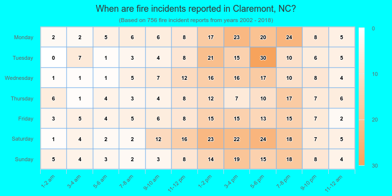 When are fire incidents reported in Claremont, NC?