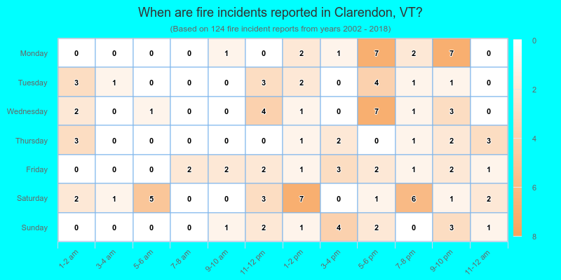When are fire incidents reported in Clarendon, VT?