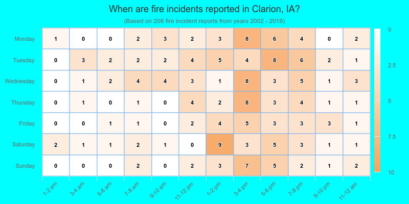 When are fire incidents reported in Clarion, IA?