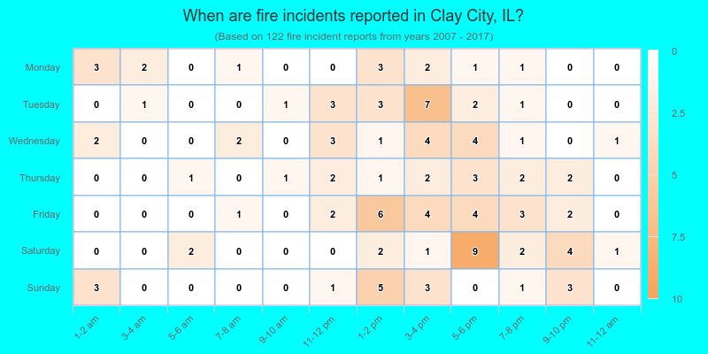 When are fire incidents reported in Clay City, IL?