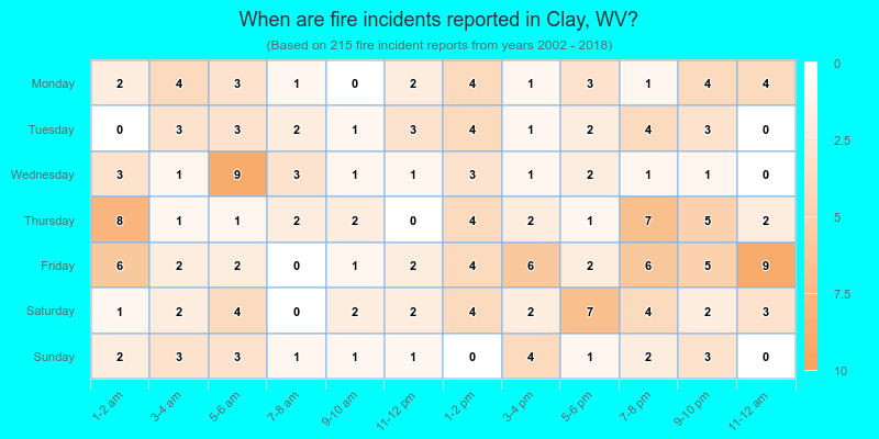 When are fire incidents reported in Clay, WV?