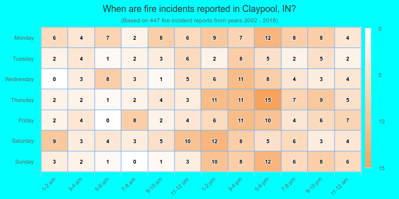 When are fire incidents reported in Claypool, IN?
