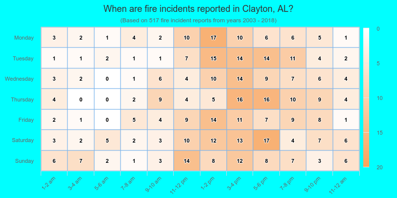 When are fire incidents reported in Clayton, AL?