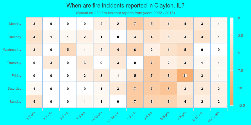 When are fire incidents reported in Clayton, IL?