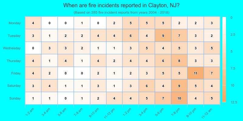 When are fire incidents reported in Clayton, NJ?