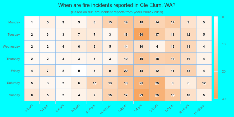 When are fire incidents reported in Cle Elum, WA?