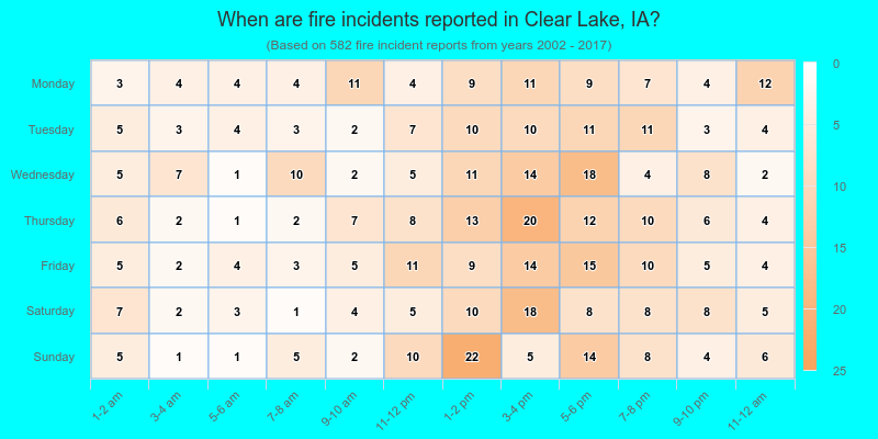 When are fire incidents reported in Clear Lake, IA?