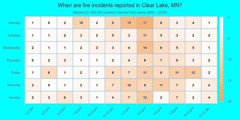 When are fire incidents reported in Clear Lake, MN?