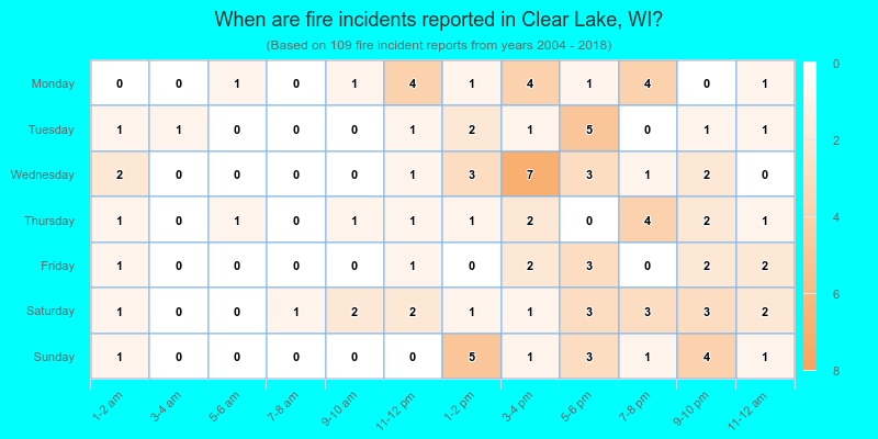When are fire incidents reported in Clear Lake, WI?