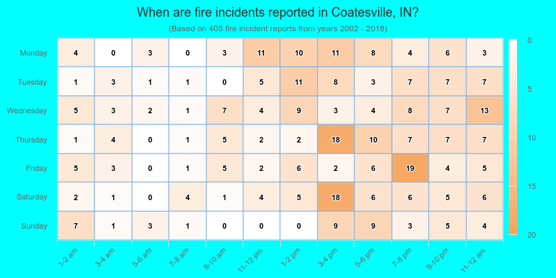 When are fire incidents reported in Coatesville, IN?