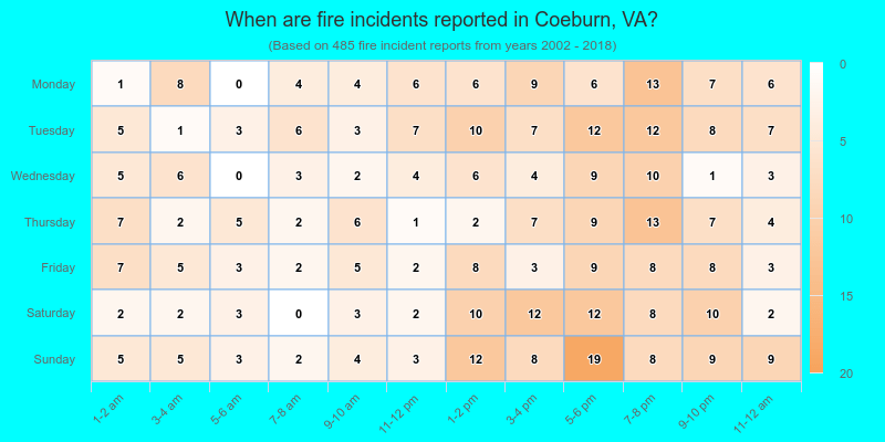 When are fire incidents reported in Coeburn, VA?