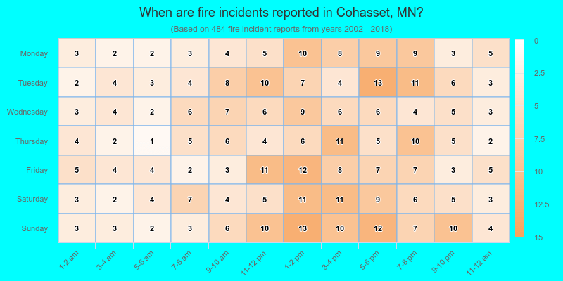 When are fire incidents reported in Cohasset, MN?