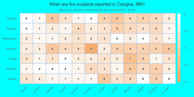 When are fire incidents reported in Cologne, MN?