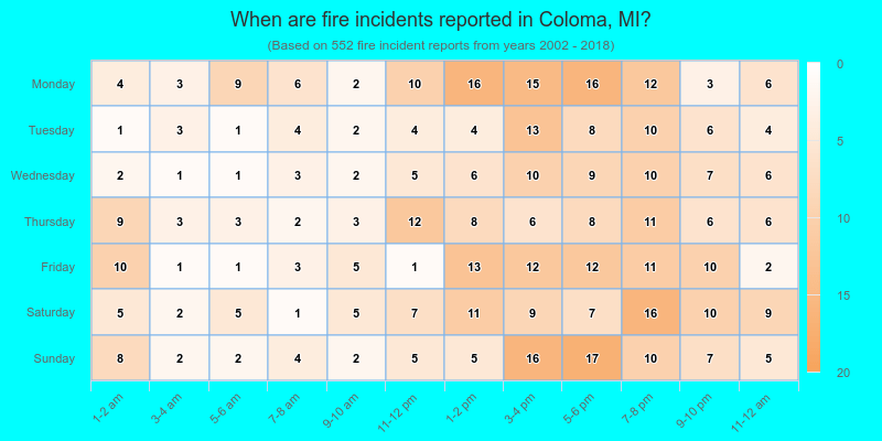 When are fire incidents reported in Coloma, MI?