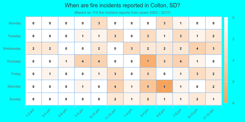 When are fire incidents reported in Colton, SD?