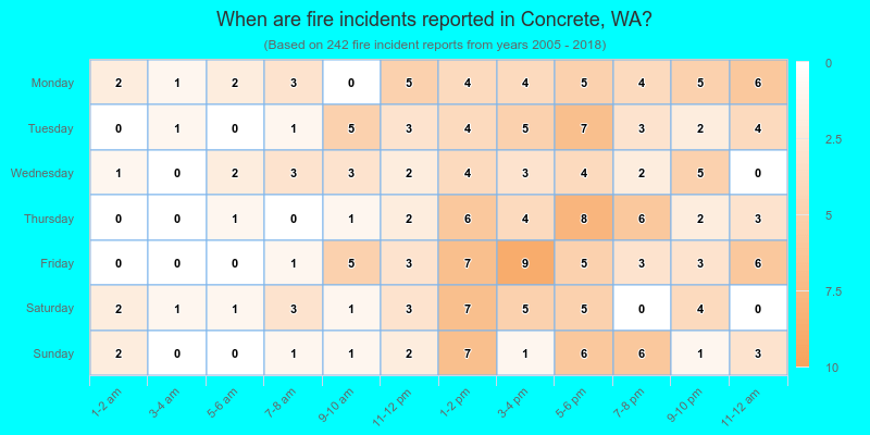 When are fire incidents reported in Concrete, WA?