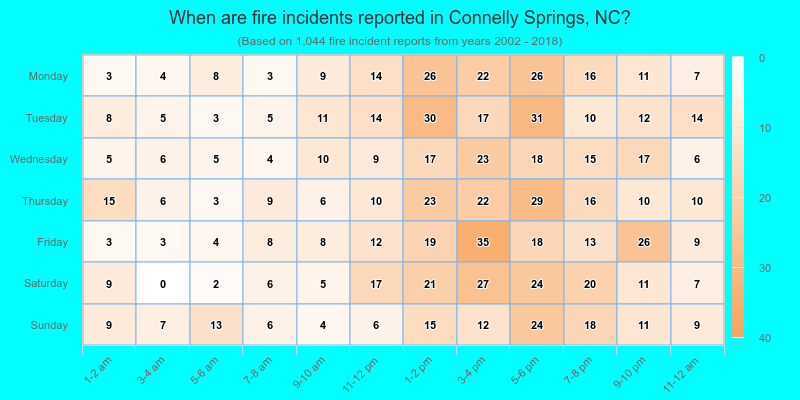 When are fire incidents reported in Connelly Springs, NC?