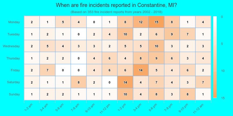 When are fire incidents reported in Constantine, MI?