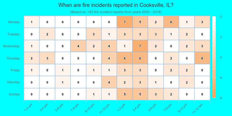 When are fire incidents reported in Cooksville, IL?