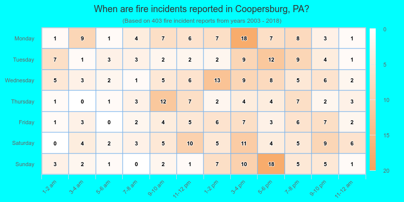 When are fire incidents reported in Coopersburg, PA?