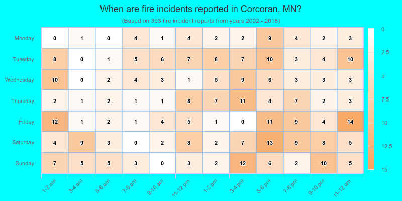 When are fire incidents reported in Corcoran, MN?