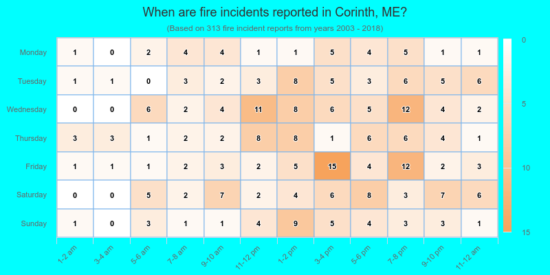 When are fire incidents reported in Corinth, ME?