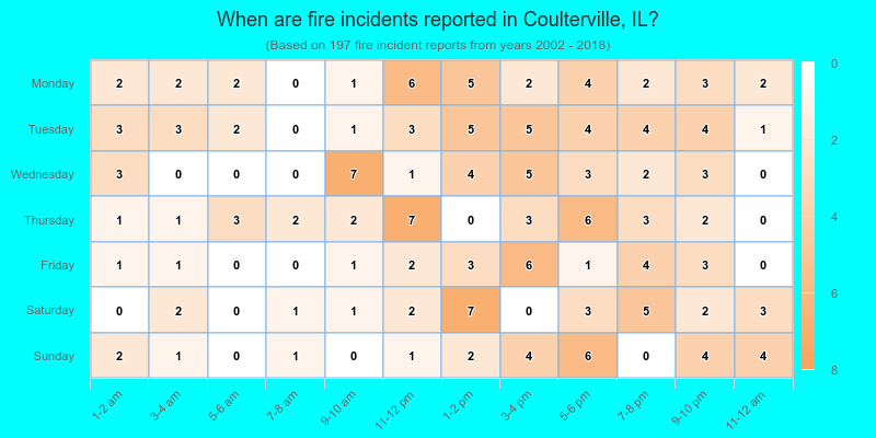 When are fire incidents reported in Coulterville, IL?