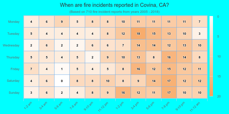 When are fire incidents reported in Covina, CA?