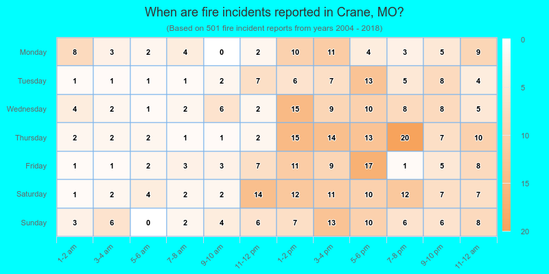 When are fire incidents reported in Crane, MO?