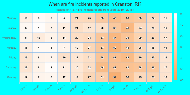 When are fire incidents reported in Cranston, RI?