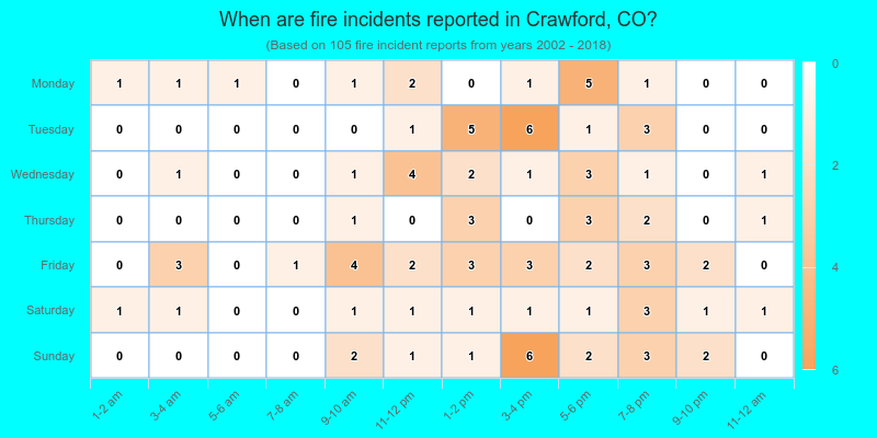 When are fire incidents reported in Crawford, CO?