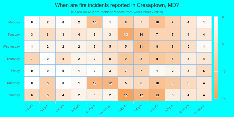 When are fire incidents reported in Cresaptown, MD?