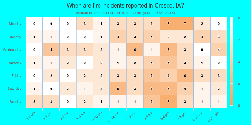 When are fire incidents reported in Cresco, IA?