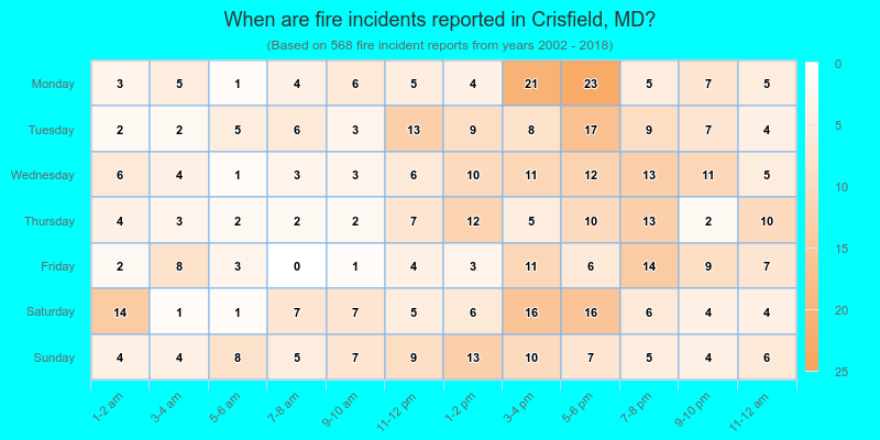 When are fire incidents reported in Crisfield, MD?