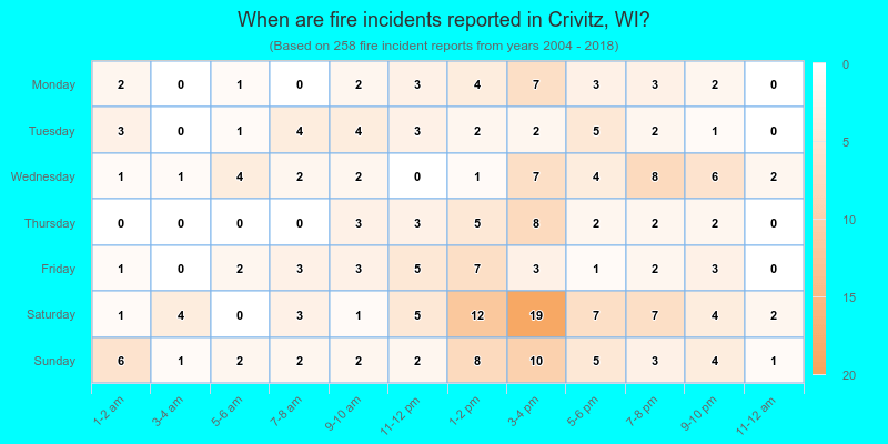 When are fire incidents reported in Crivitz, WI?
