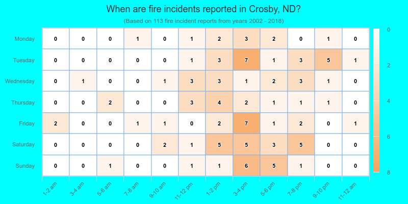 When are fire incidents reported in Crosby, ND?
