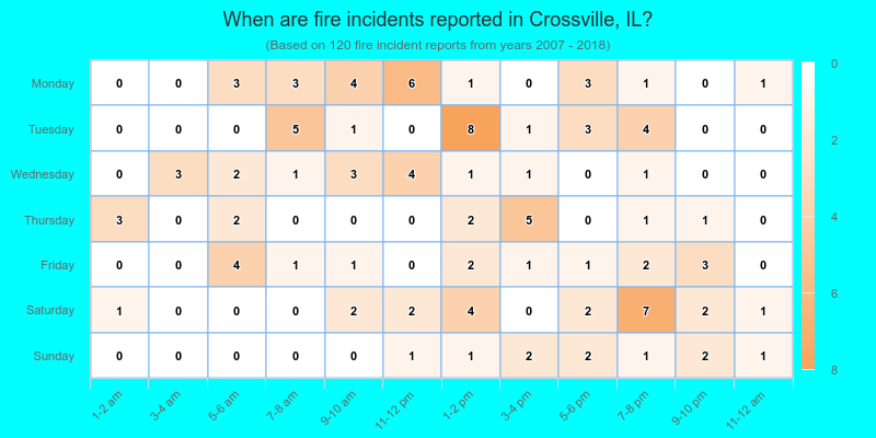 When are fire incidents reported in Crossville, IL?