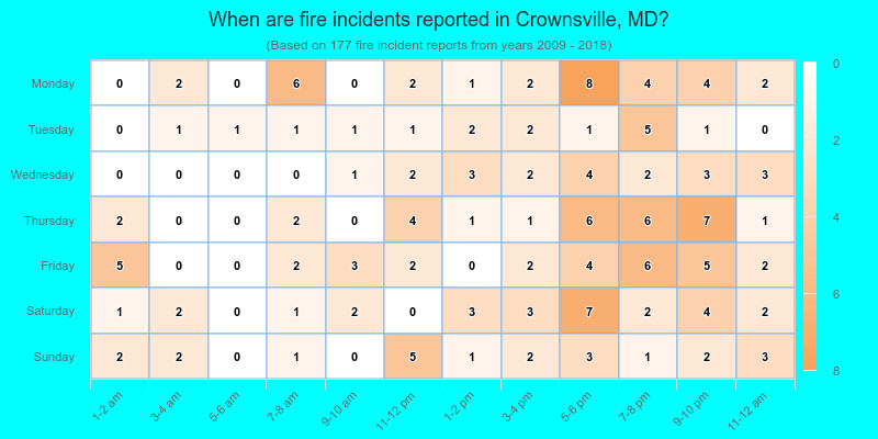 When are fire incidents reported in Crownsville, MD?