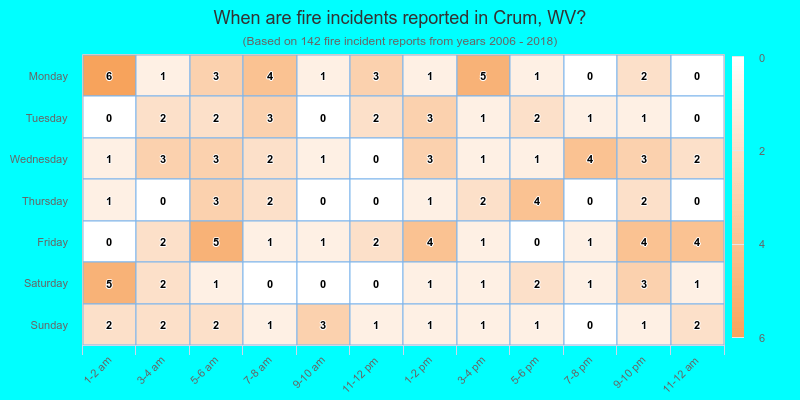 When are fire incidents reported in Crum, WV?