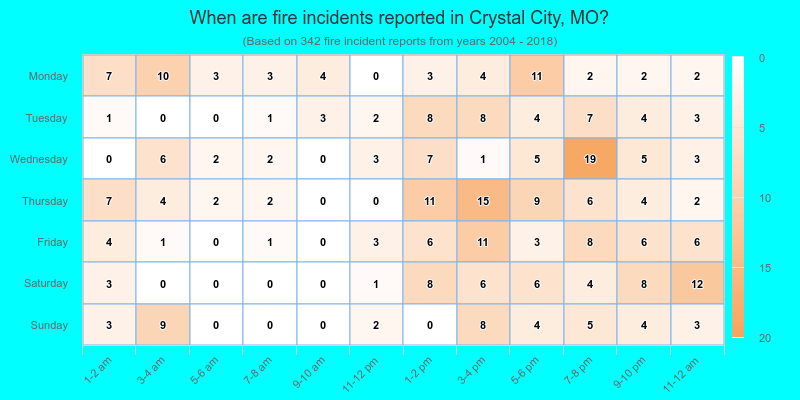 When are fire incidents reported in Crystal City, MO?