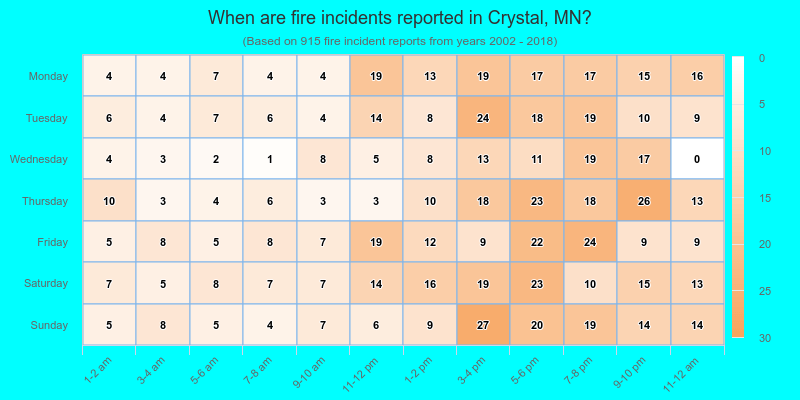 When are fire incidents reported in Crystal, MN?