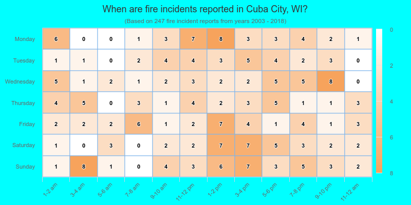When are fire incidents reported in Cuba City, WI?