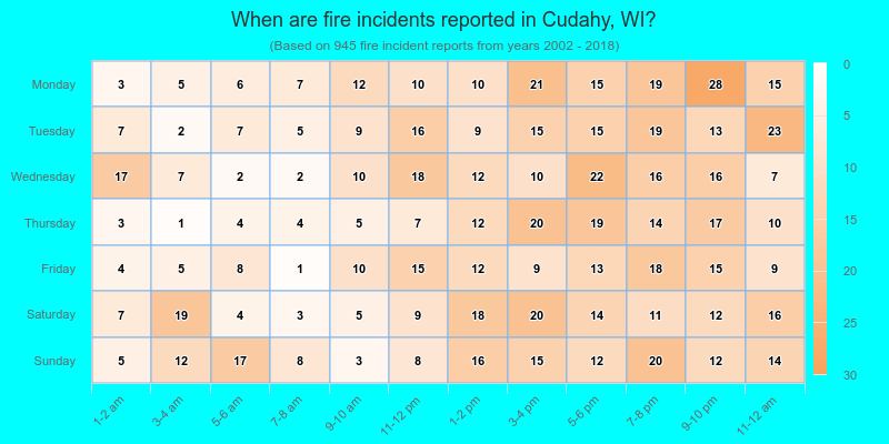 When are fire incidents reported in Cudahy, WI?