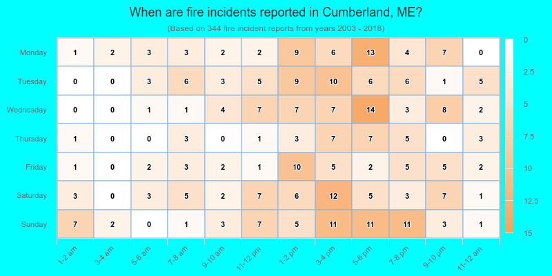 When are fire incidents reported in Cumberland, ME?