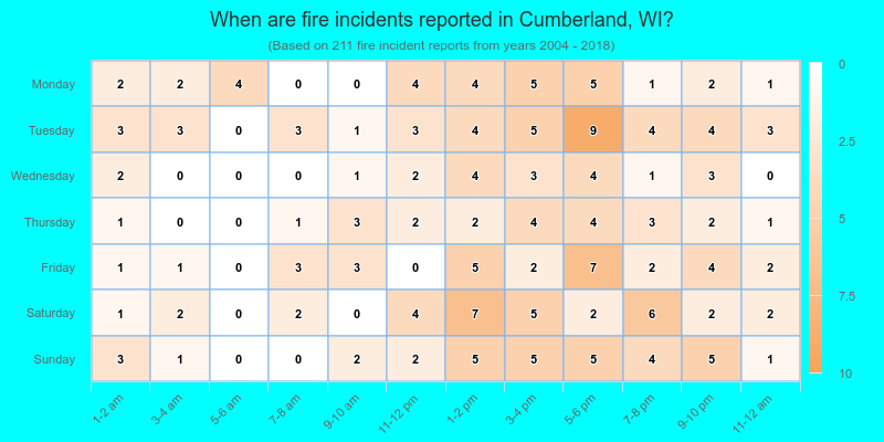 When are fire incidents reported in Cumberland, WI?
